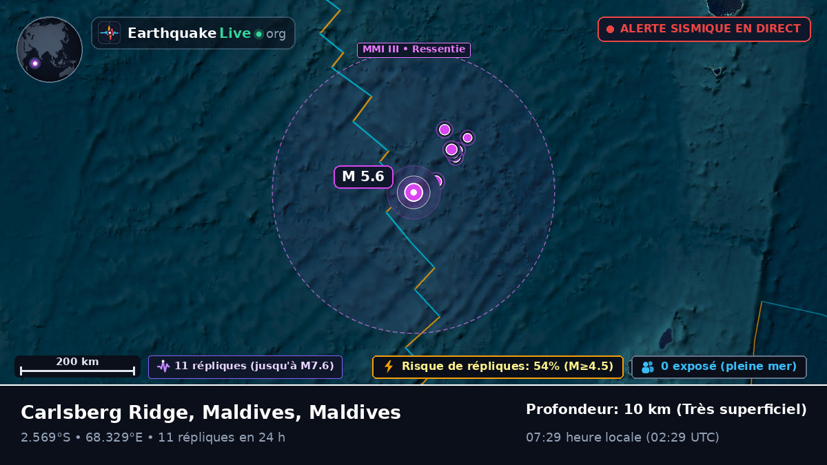 Océan Indien (Maldives)