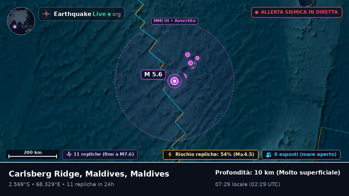 Oceano Indiano (Maldives)