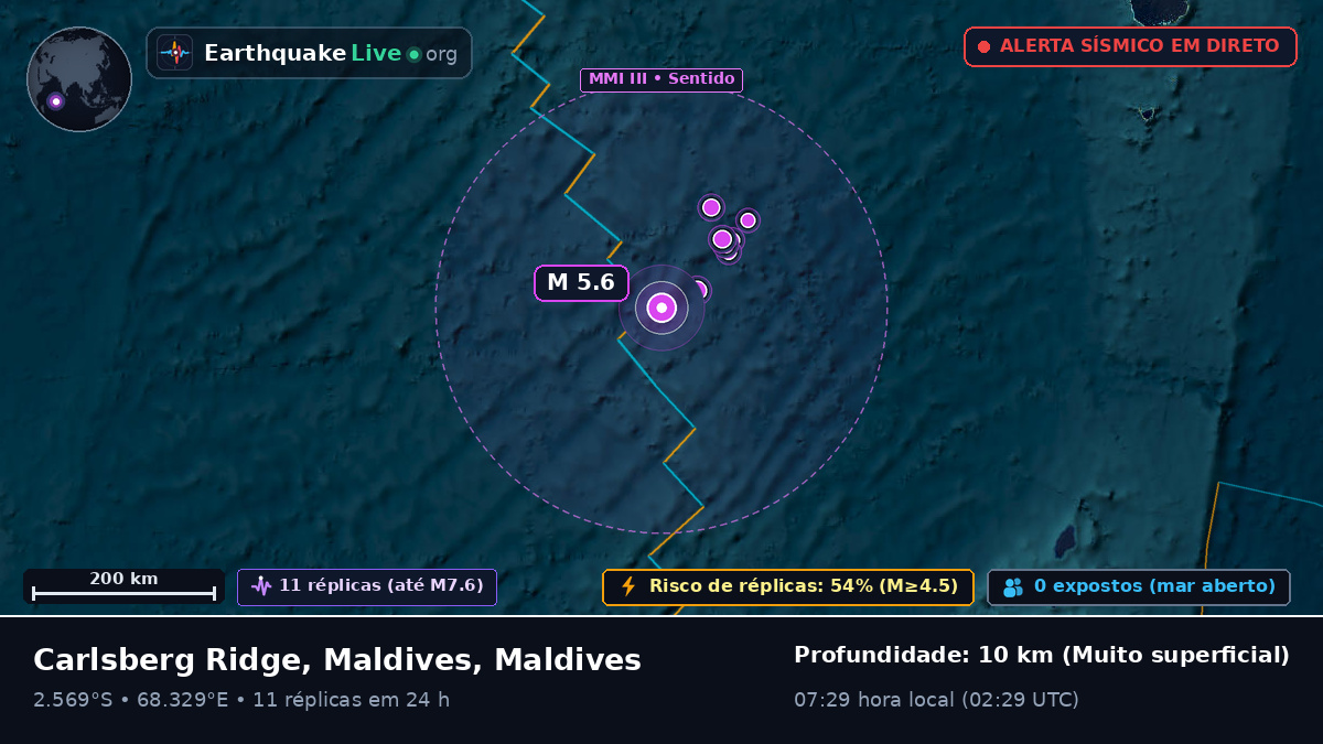 Oceano Índico (Maldives)