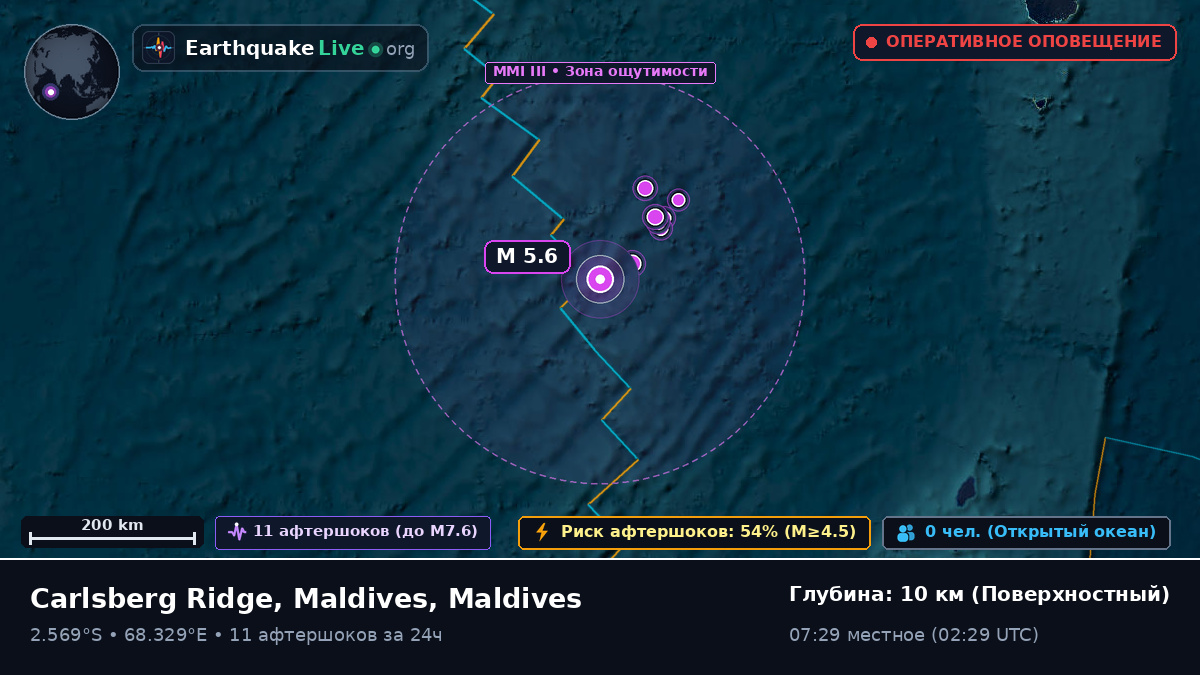 Индийский океан (Maldives)