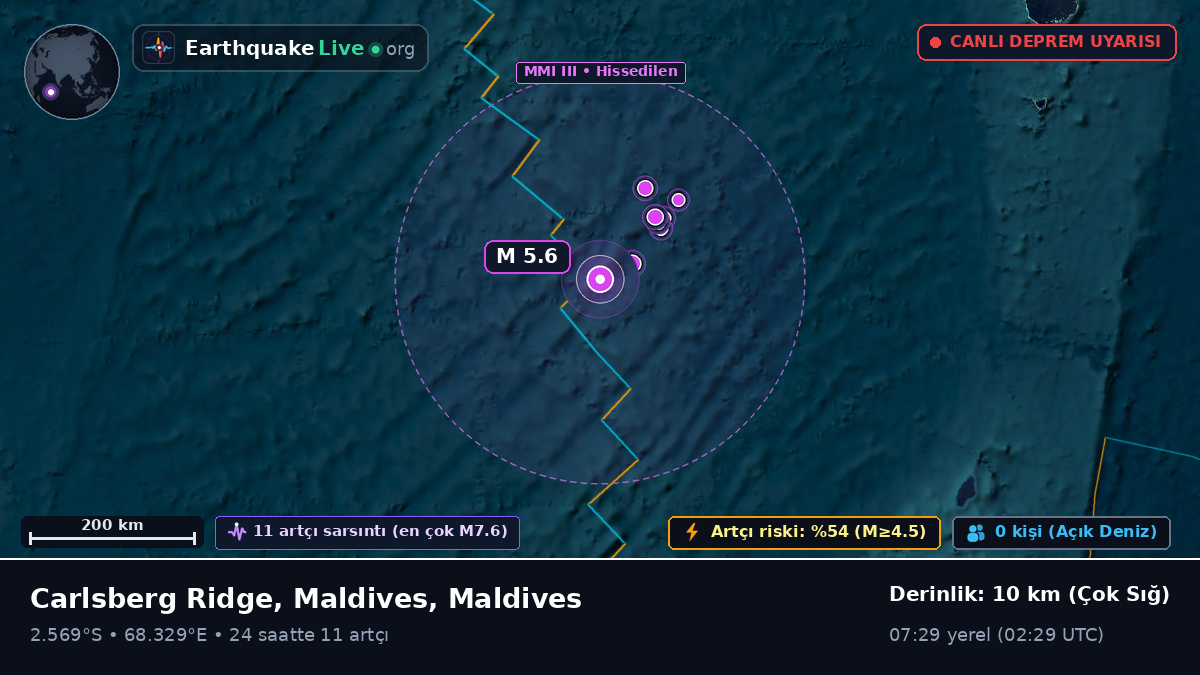 Hint Okyanusu (Maldives)