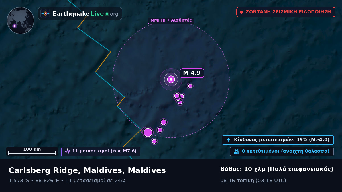 Ινδικός Ωκεανός (Maldives)