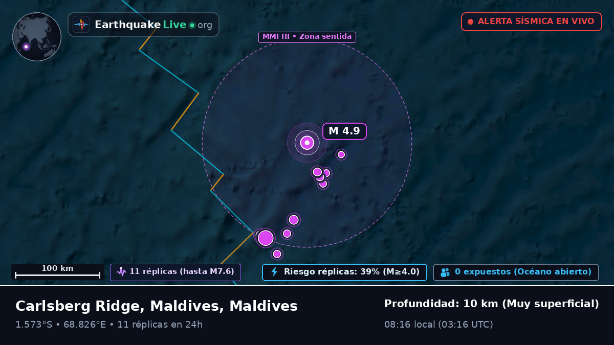 Océano Índico (Maldives)