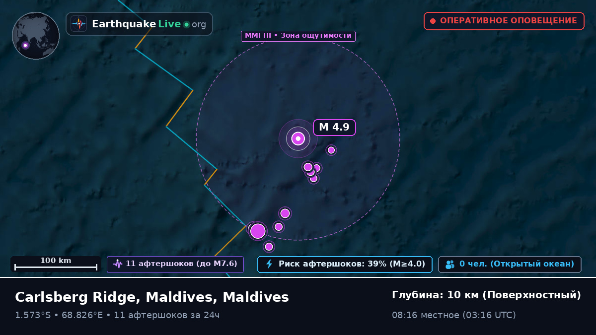 Индийский океан (Maldives)