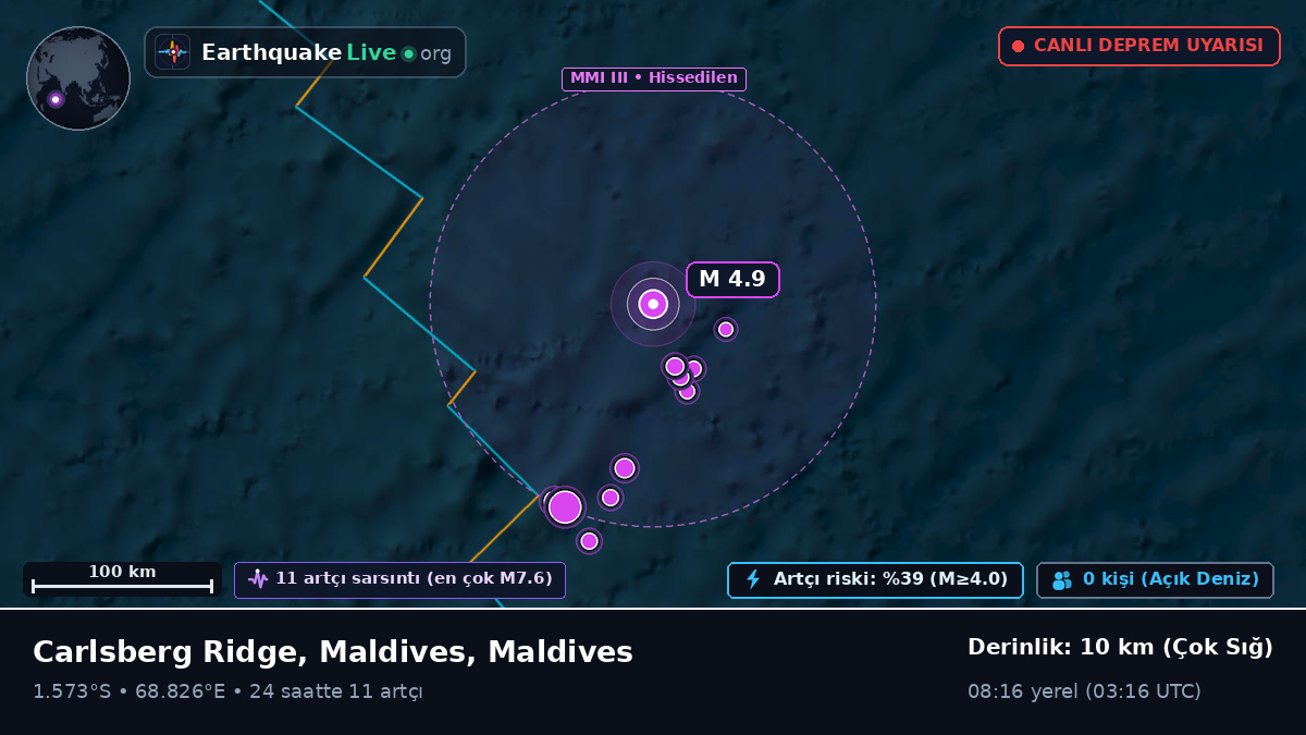 Hint Okyanusu (Maldives)