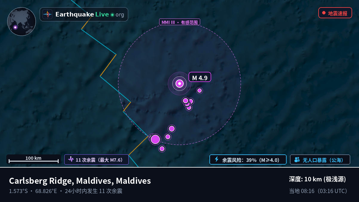 印度洋 (Maldives)