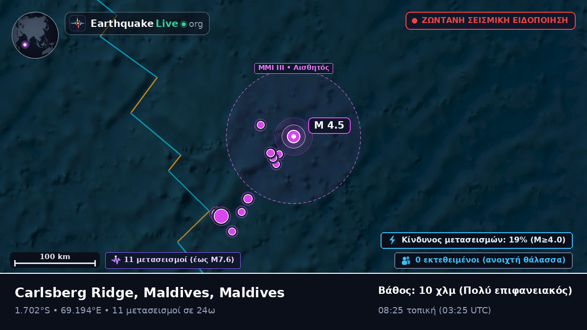 Ινδικός Ωκεανός (Maldives)