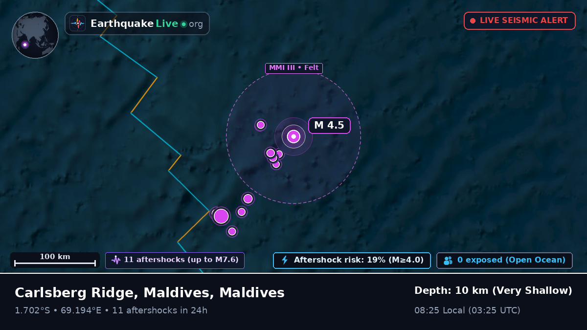 Indian Ocean (Maldives)