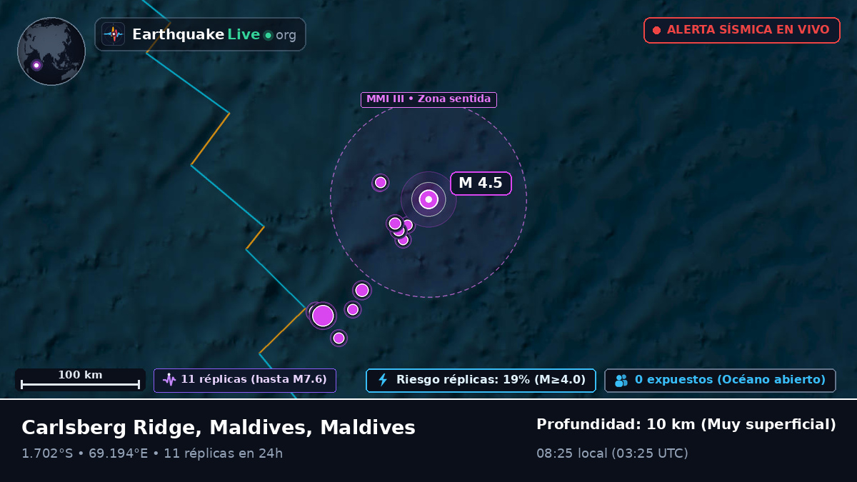 Océano Índico (Maldives)