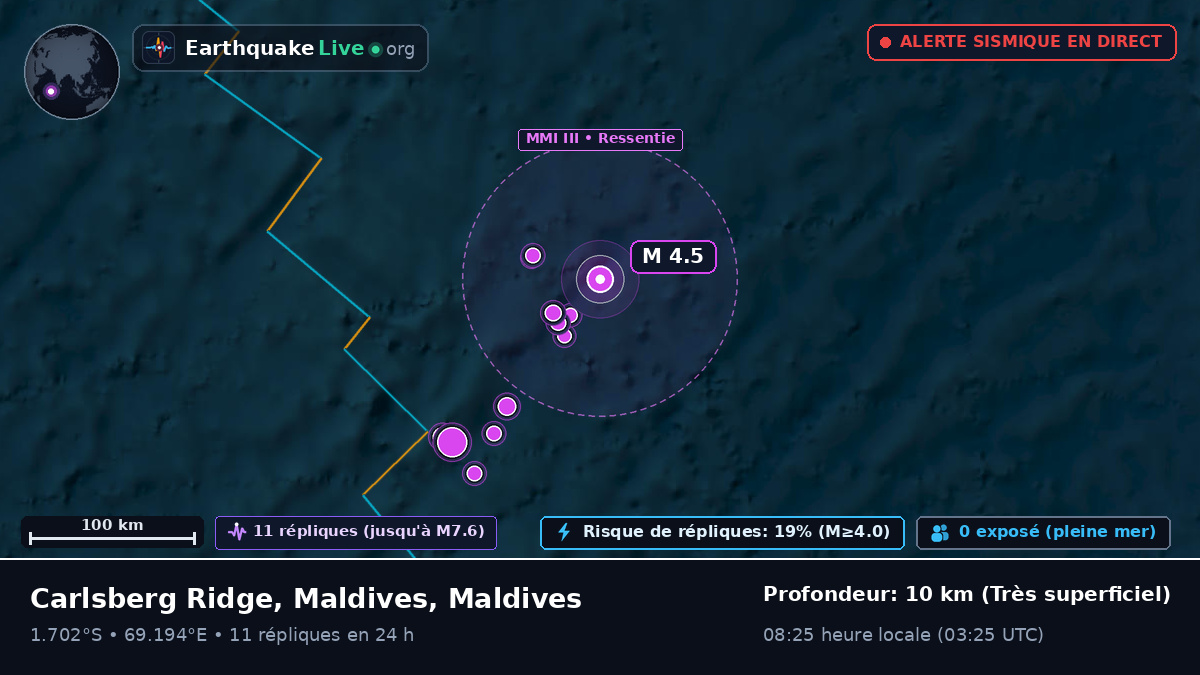 Océan Indien (Maldives)