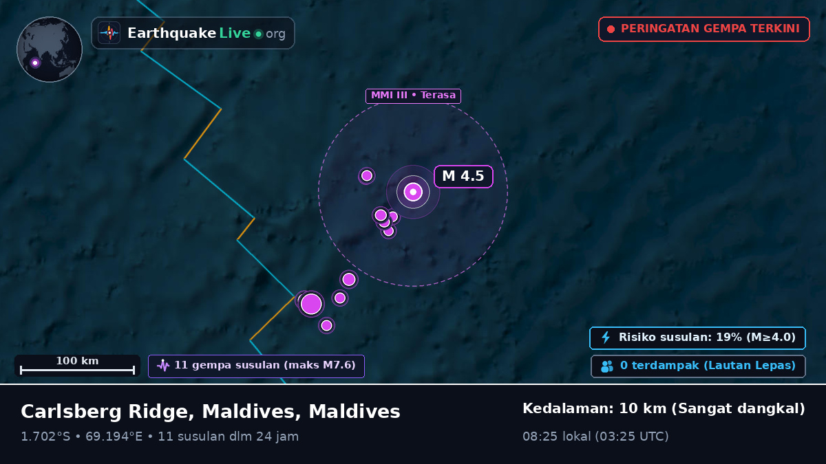 Samudra Hindia (Maldives)