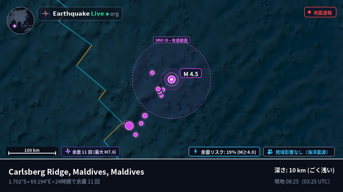 インド洋 (Maldives)