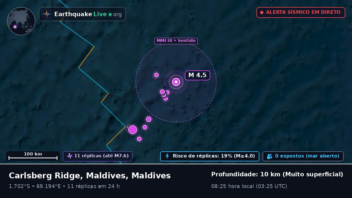 Oceano Índico (Maldives)