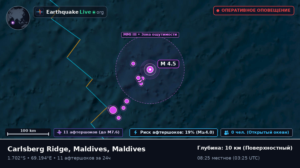 Индийский океан (Maldives)