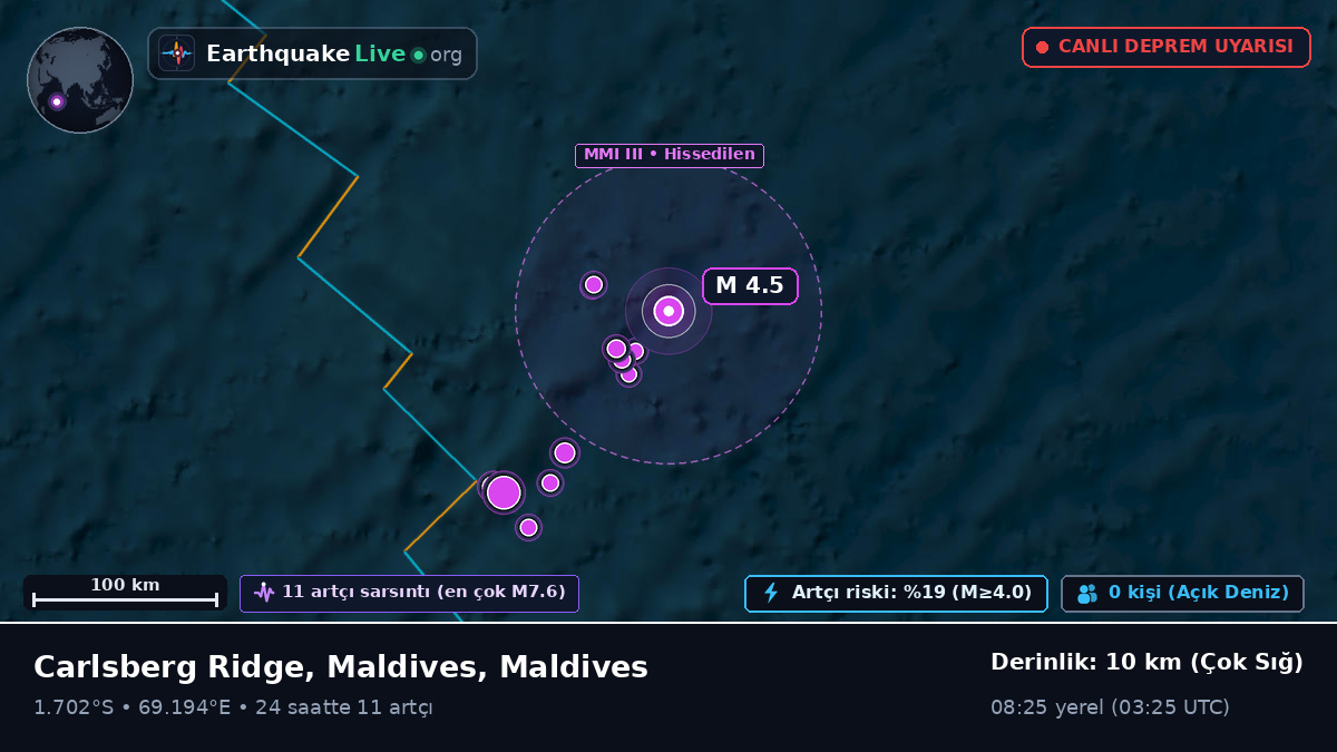 Hint Okyanusu (Maldives)