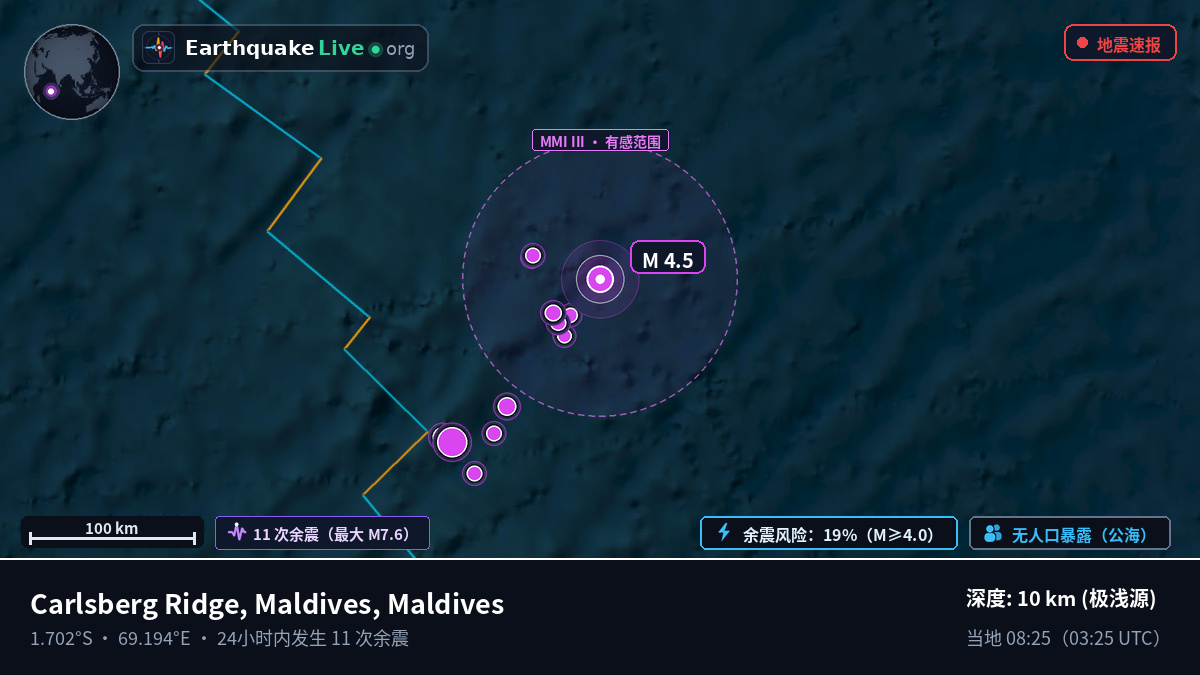 印度洋 (Maldives)