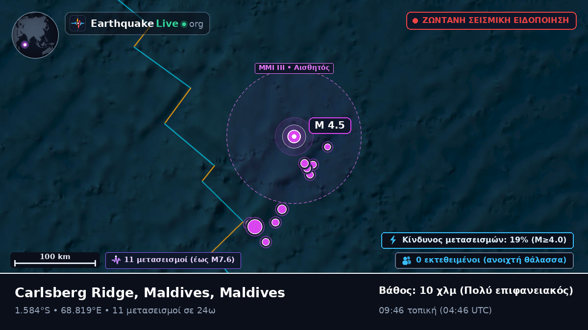 Ινδικός Ωκεανός (Maldives)
