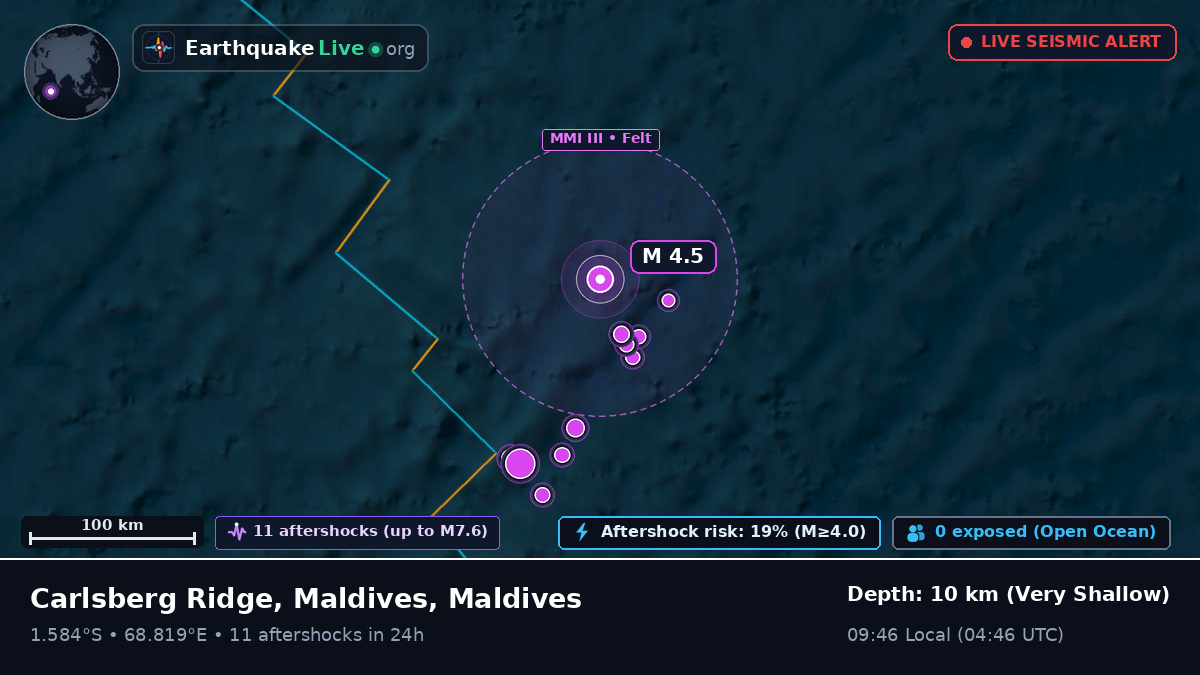 Indian Ocean (Maldives)