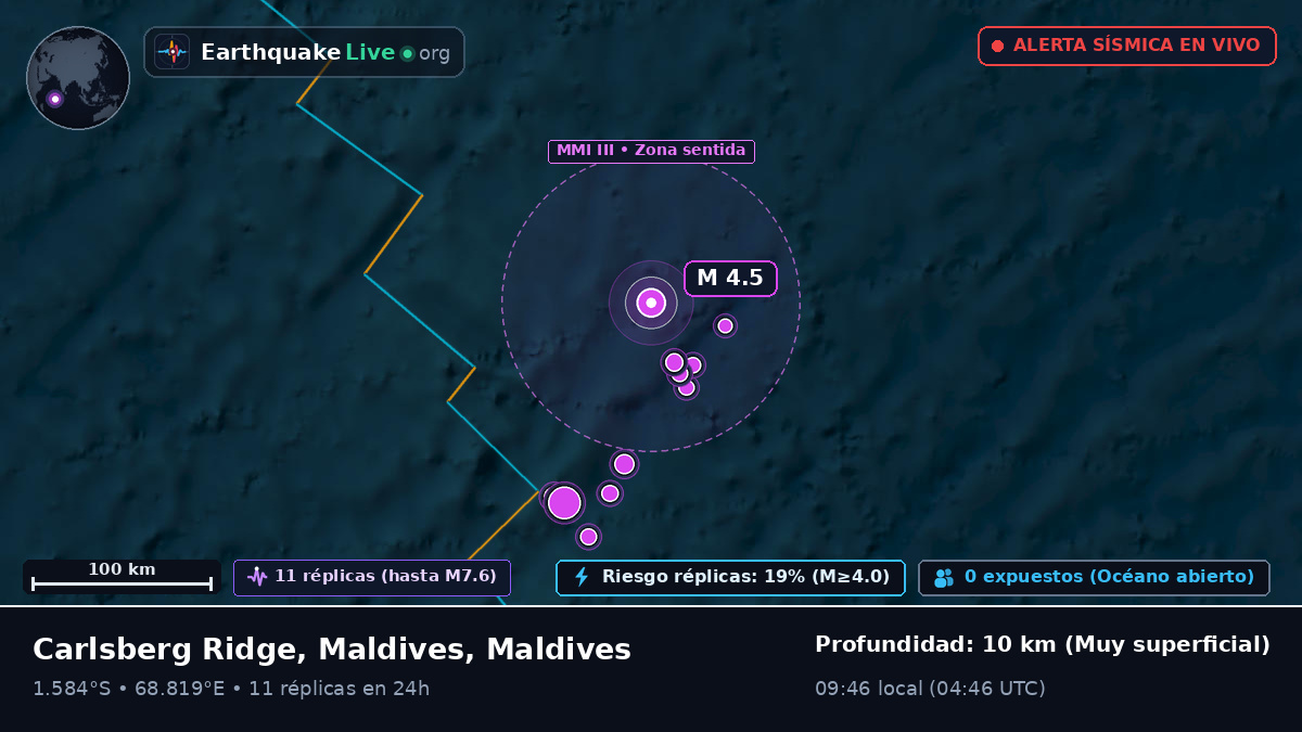 Océano Índico (Maldives)