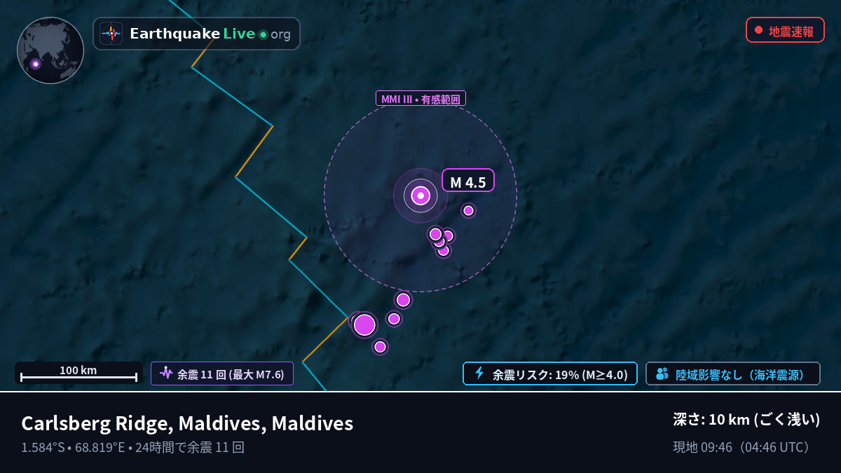インド洋 (Maldives)
