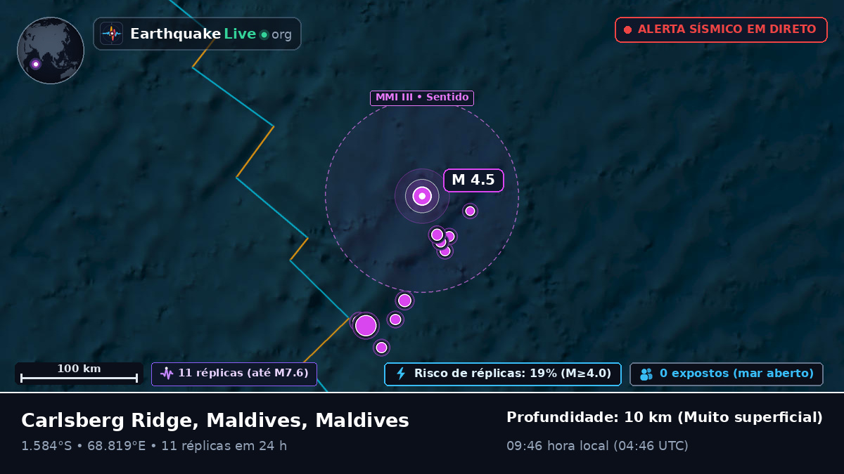 Oceano Índico (Maldives)