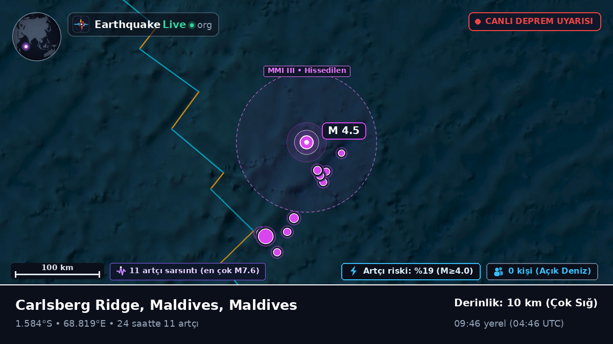 Hint Okyanusu (Maldives)