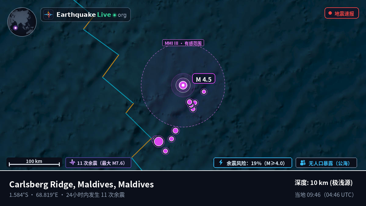 印度洋 (Maldives)