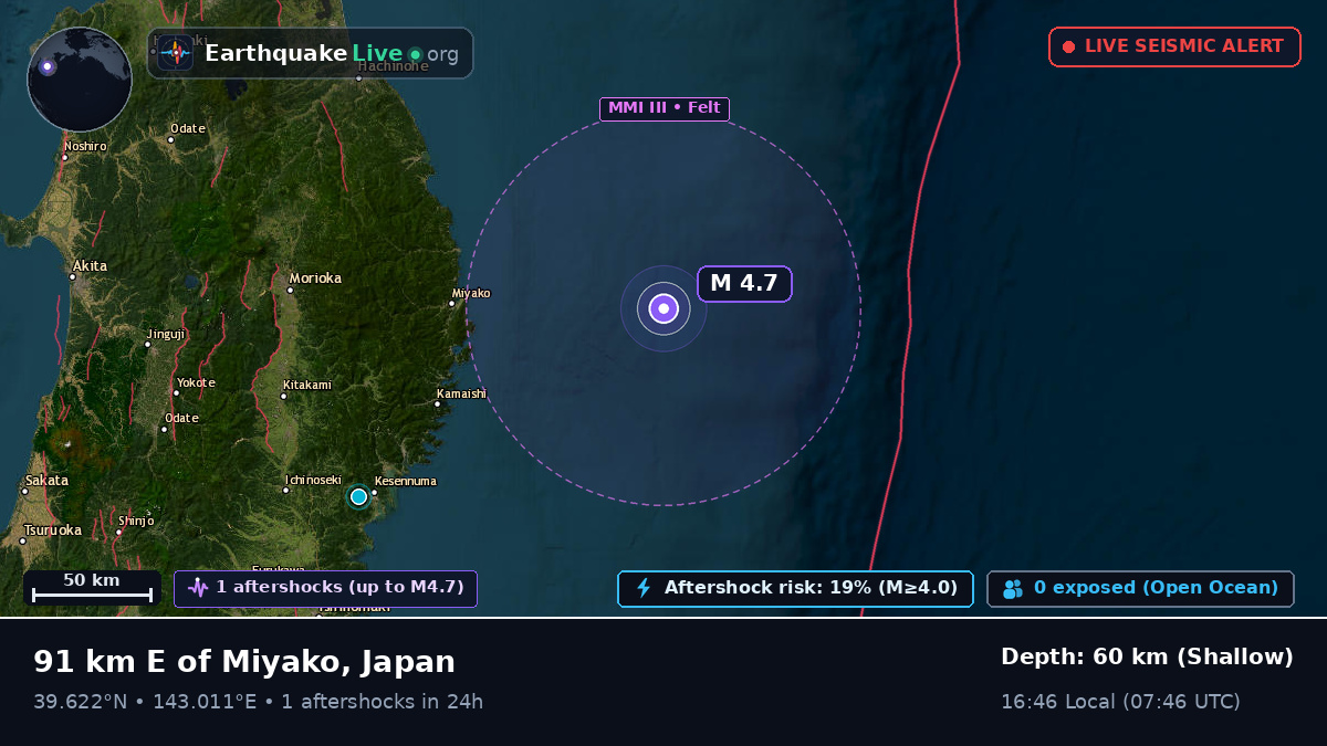Off the coast of Hachinohe, Japan