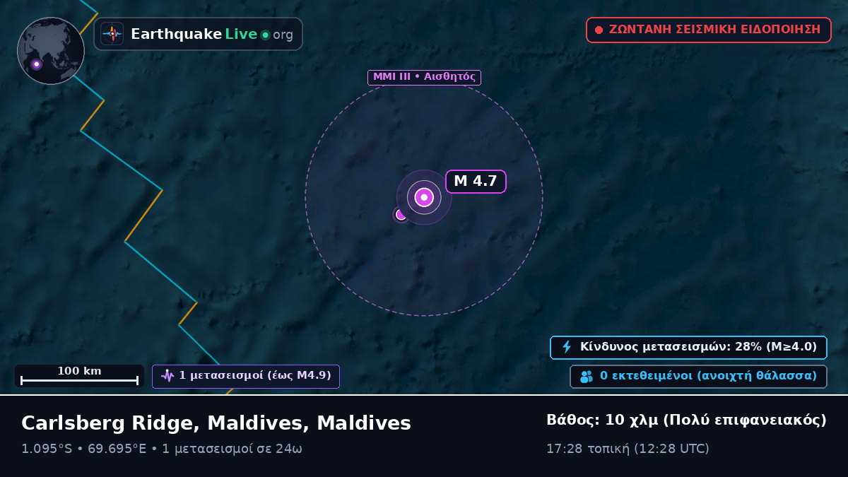 Ινδικός Ωκεανός (Maldives)