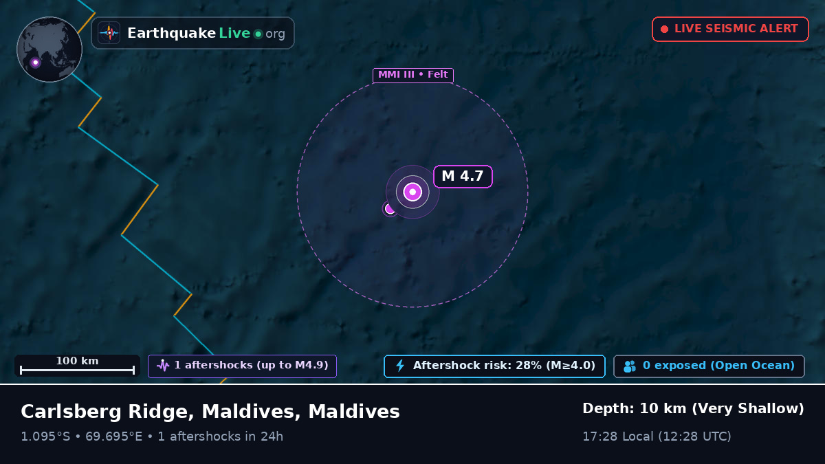 Indian Ocean (Maldives)