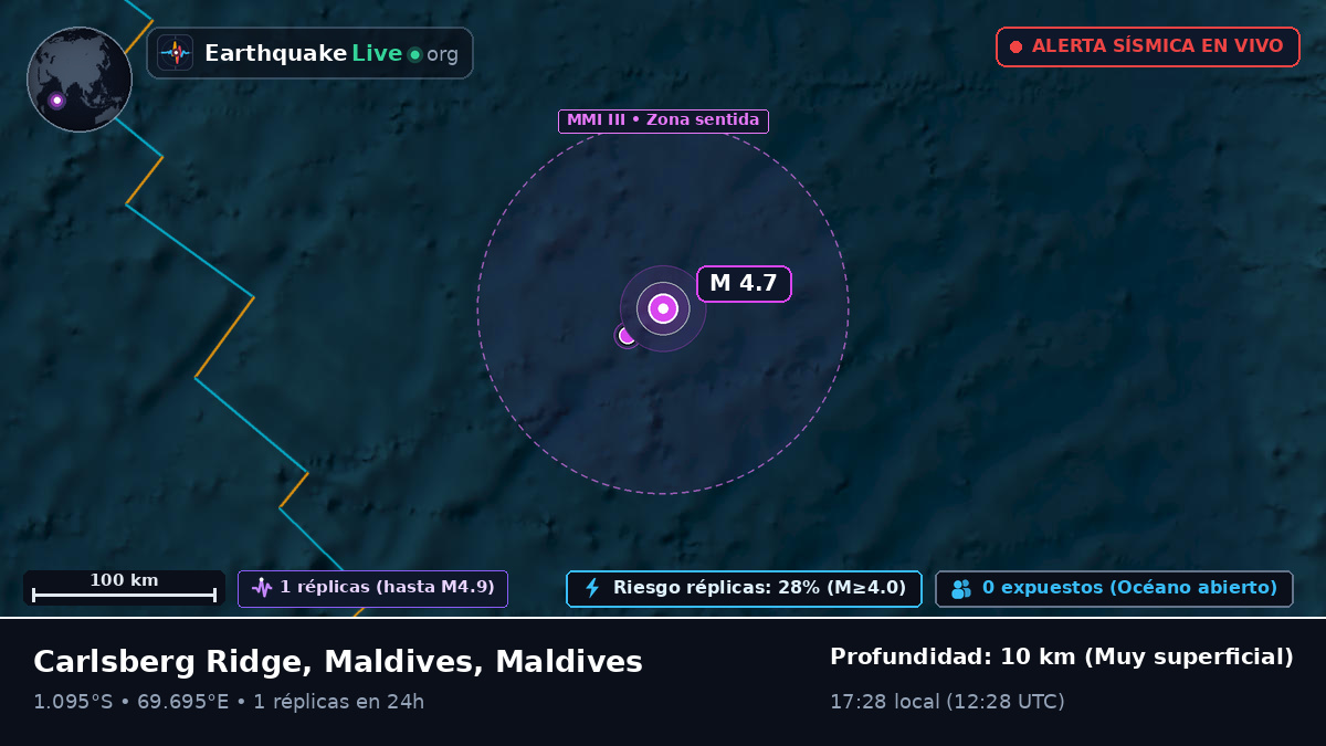 Océano Índico (Maldives)