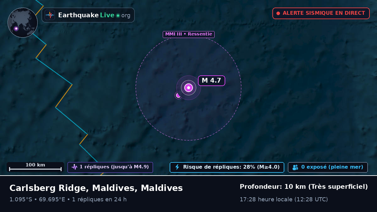Océan Indien (Maldives)