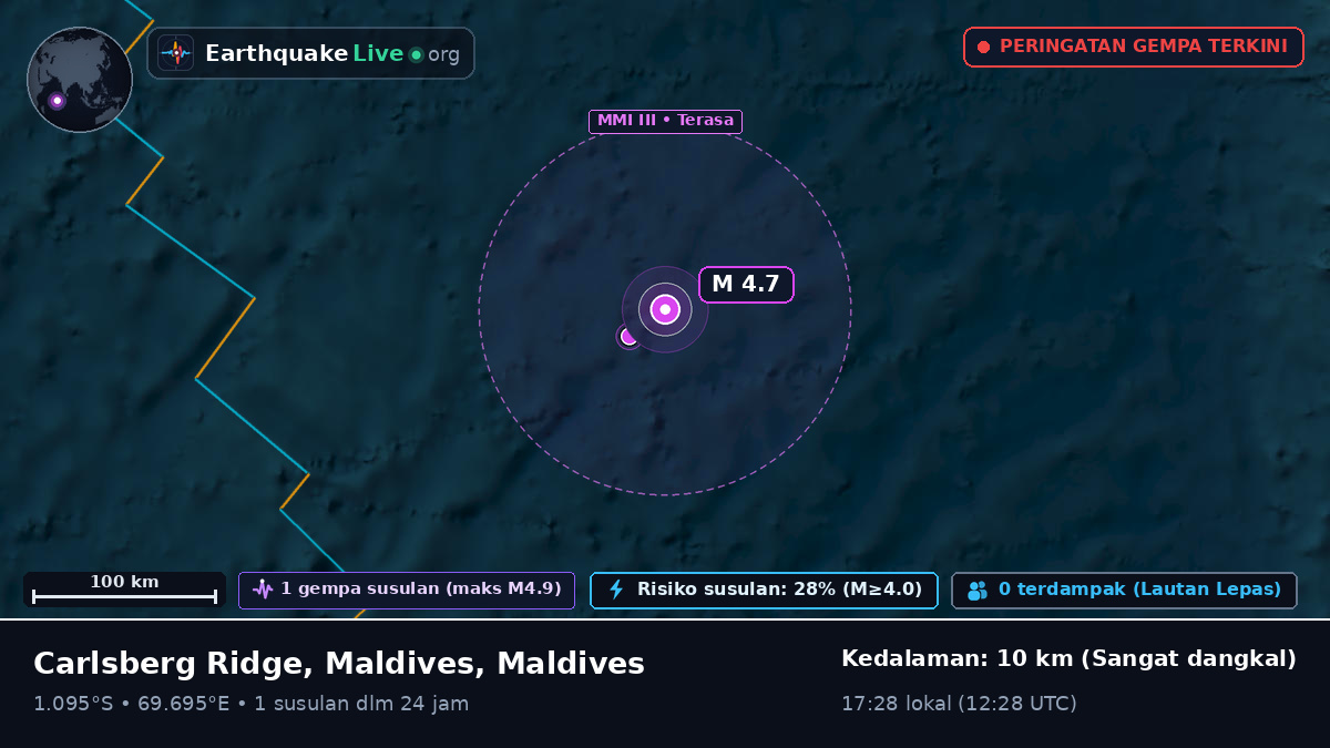 Samudra Hindia (Maldives)