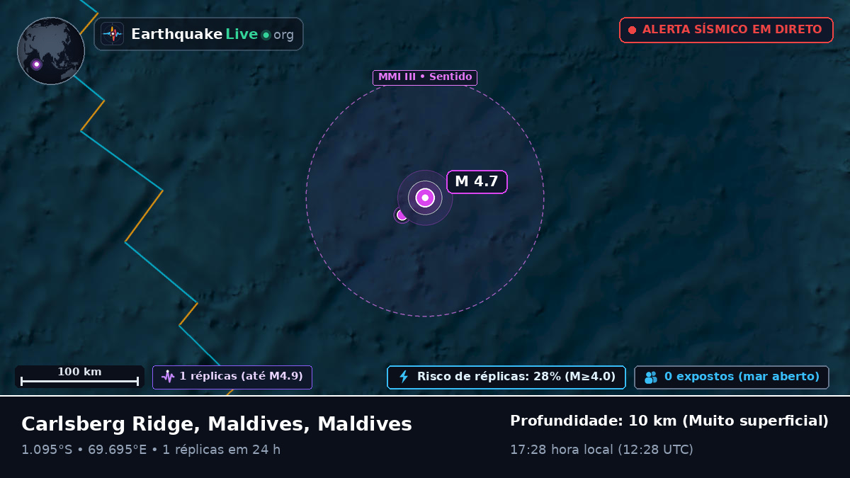 Oceano Índico (Maldives)