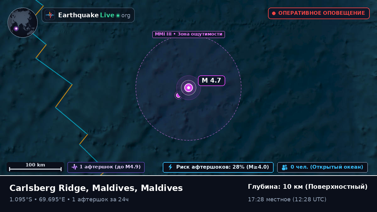 Индийский океан (Maldives)
