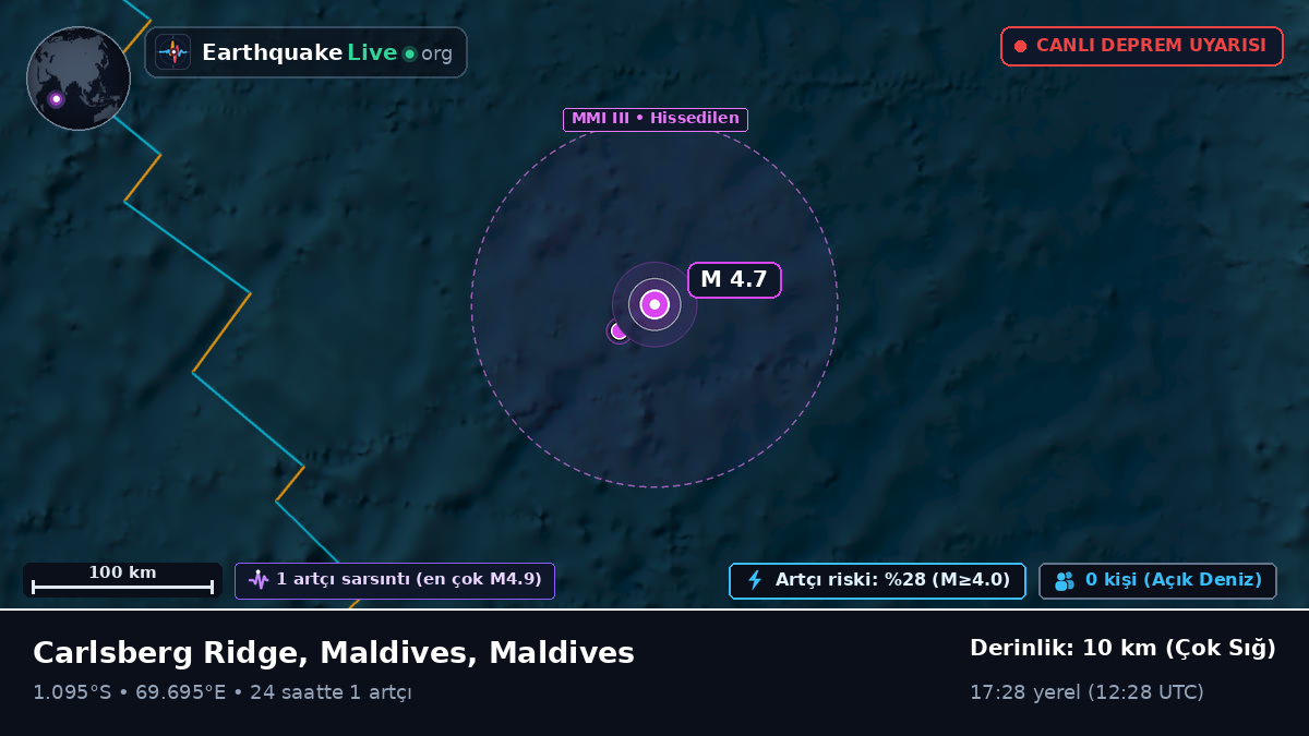 Hint Okyanusu (Maldives)