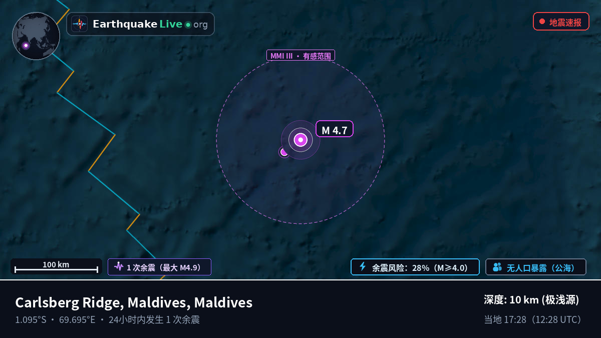 印度洋 (Maldives)