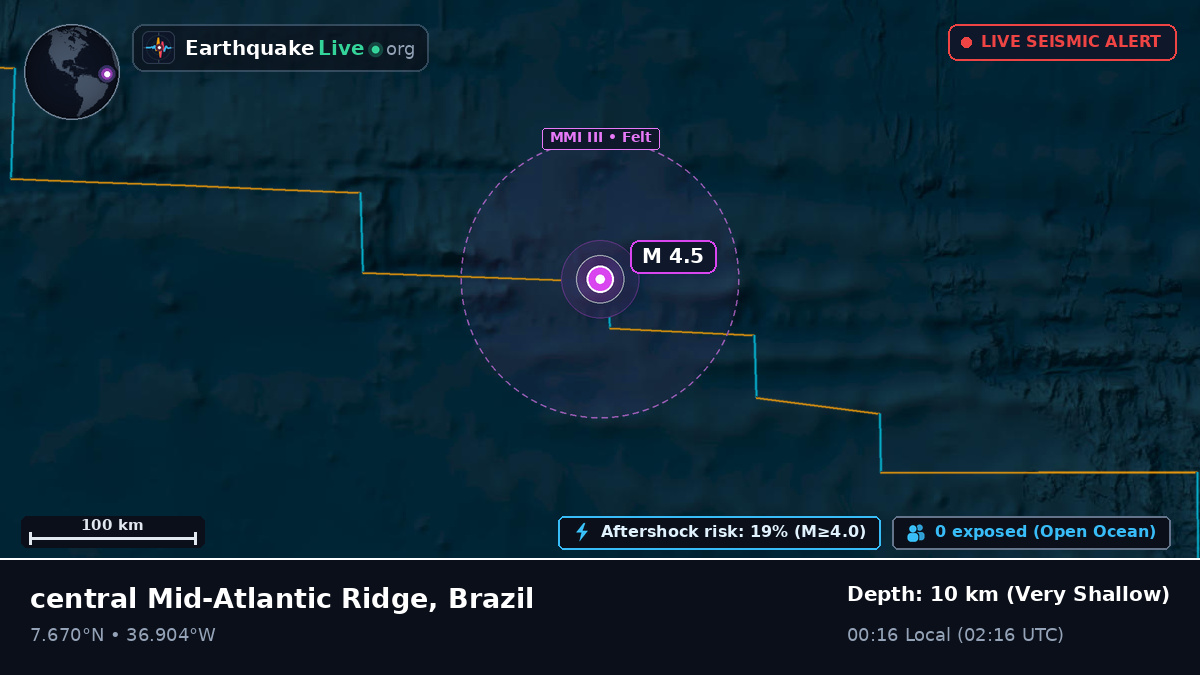 North Atlantic Ocean (Brazil)