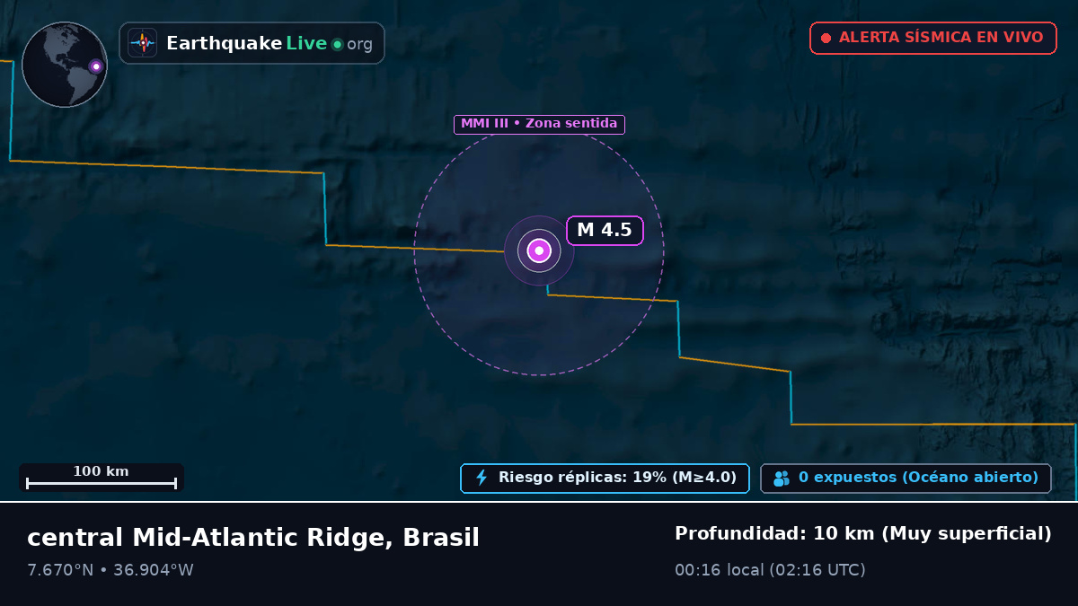 Océano Atlántico Norte (Brasil)