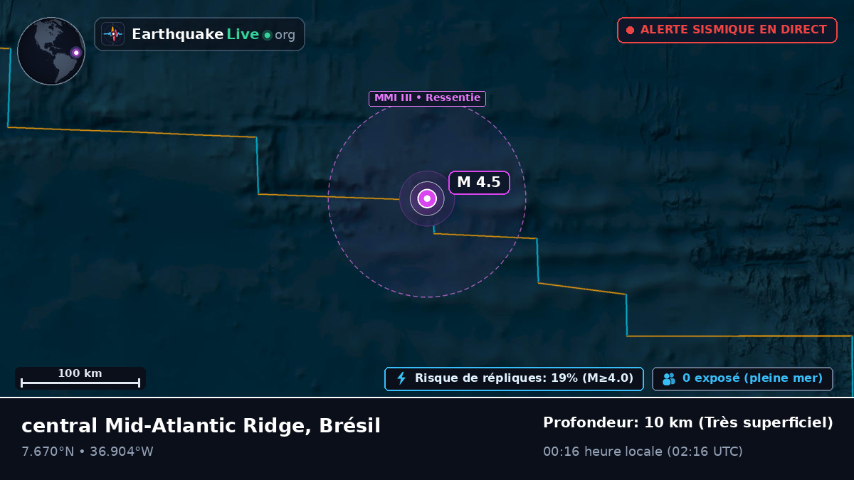 Océan Atlantique Nord (Brésil)