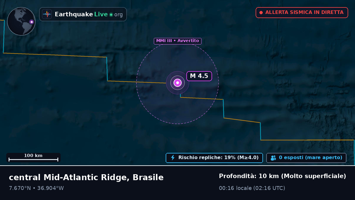 Oceano Atlantico settentrionale (Brasile)