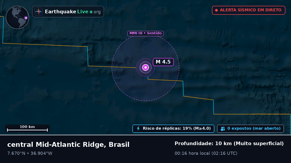Oceano Atlântico Norte (Brasil)