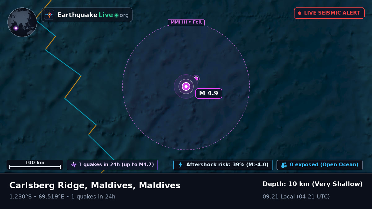 Indian Ocean (Maldives)