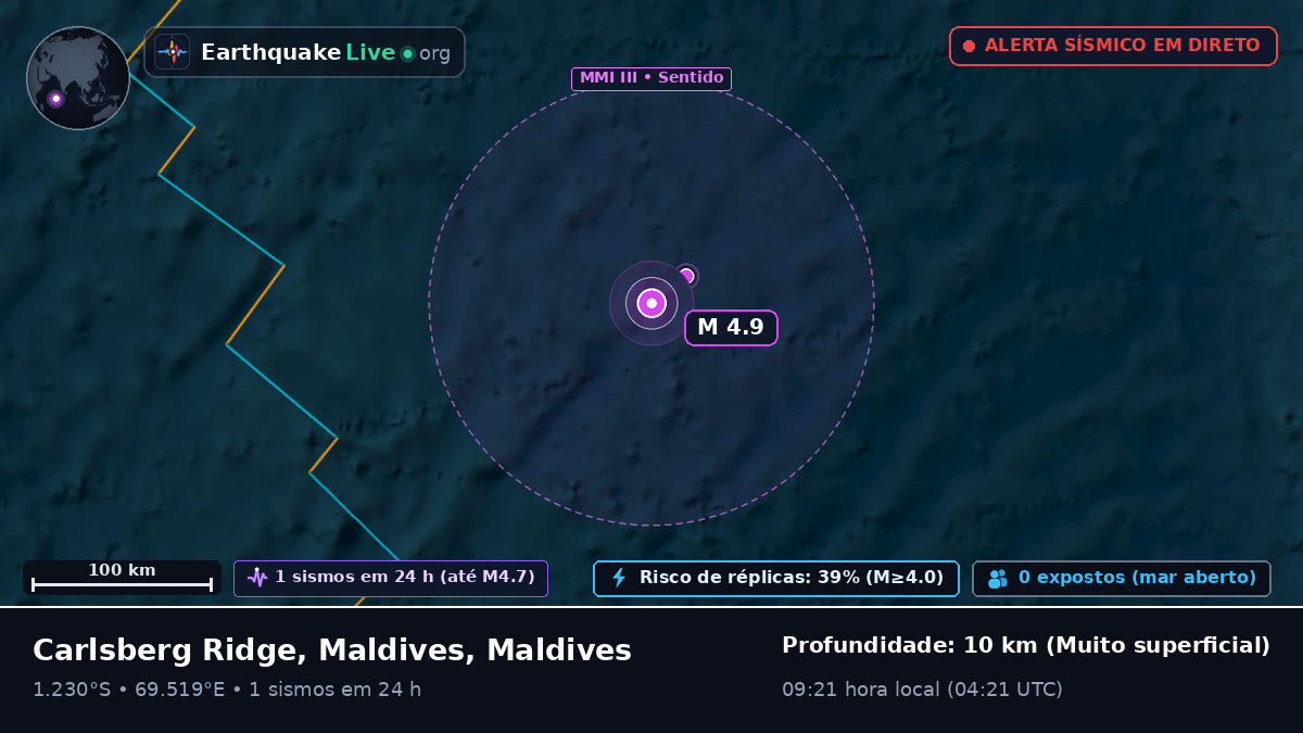Oceano Índico (Maldives)