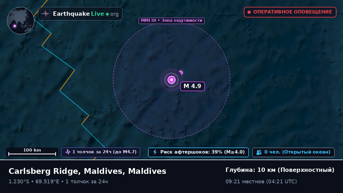 Индийский океан (Maldives)