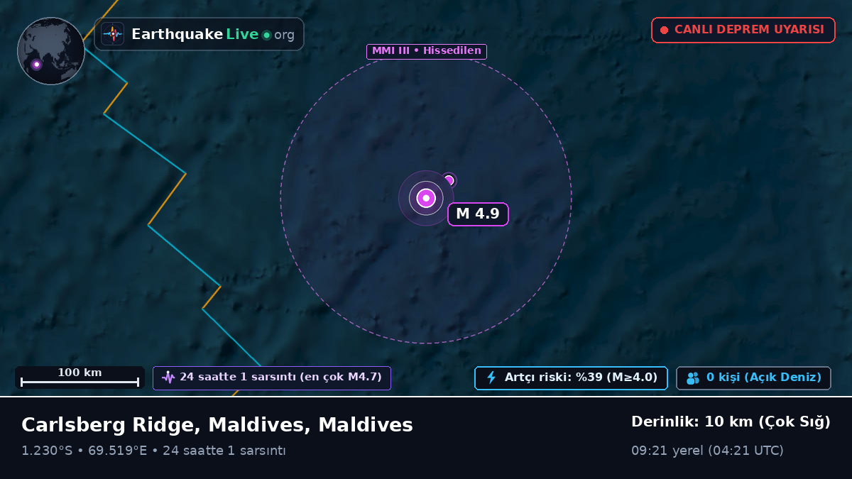 Hint Okyanusu (Maldives)