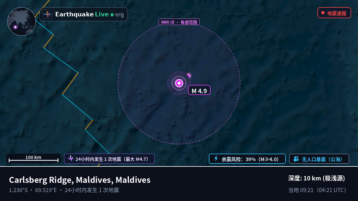 印度洋 (Maldives)