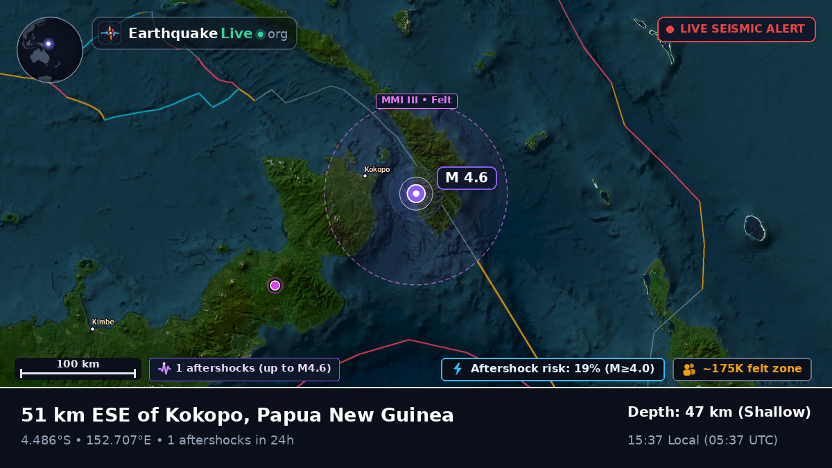 East New Britain, Papua New Guinea