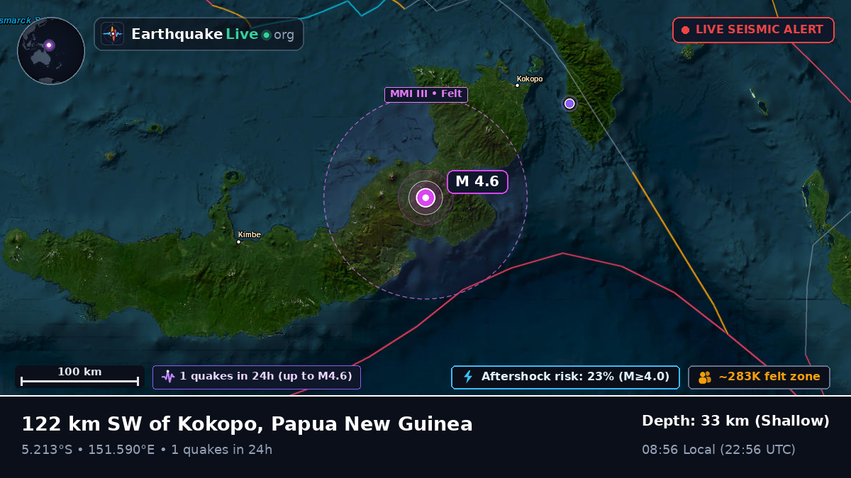 East New Britain, Papua New Guinea