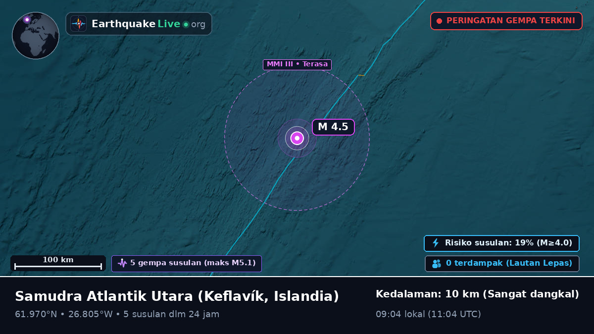 Samudra Atlantik Utara (Islandia)